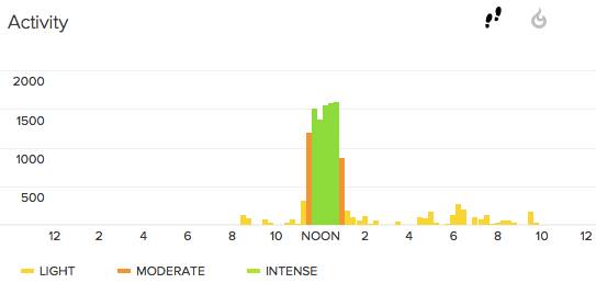 Photo of A nice relaxing day