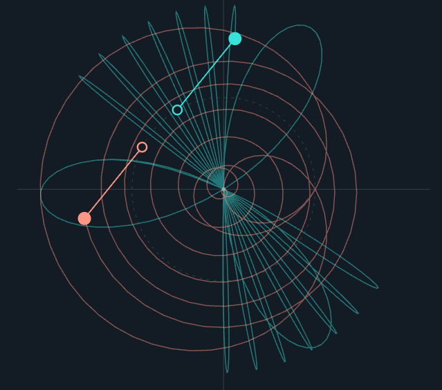 Poi simulator